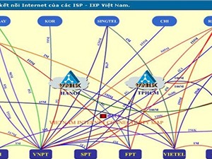 Việt Nam có thể thành trung tâm Internet khu vực, nếu...