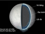 Có thể có một đại dương ẩn sâu dưới lớp vỏ của mặt trăng Enceladus của sao Thổ