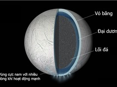 Có thể có một đại dương ẩn sâu dưới lớp vỏ của mặt trăng Enceladus của sao Thổ