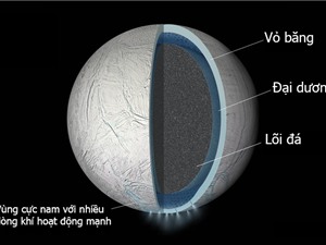 Có thể có một đại dương ẩn sâu dưới lớp vỏ của mặt trăng Enceladus của sao Thổ