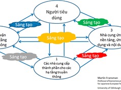 Làn sóng internet của vạn vật: Khuyến nghị chiến lược để Việt Nam tham gia và thắng lợi