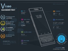 BlackBerry Priv chính hãng sẽ sớm có mặt ở Việt Nam 