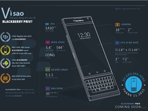 BlackBerry Priv chính hãng sẽ sớm có mặt ở Việt Nam 