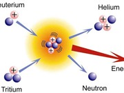 Sự khác nhau giữa bom nguyên tử và nhiệt hạch