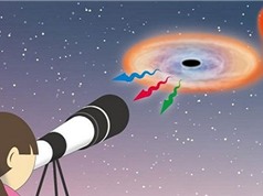Hố đen có thể quan sát bằng mắt thường