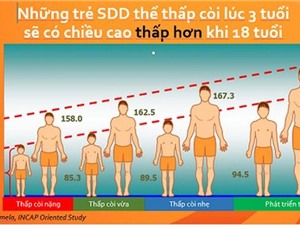 Chế độ ăn không khoa học khiến người Việt thấp lùn