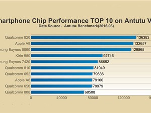 Top 10 vi xử lý điện thoại mạnh nhất thế giới