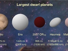 Phát hiện hành tinh lùn lớn thứ 3 trong hệ Mặt trời