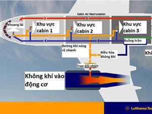 Tìm hiểu hệ thống cung cấp không khí trên máy bay