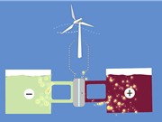 Pin lỏng - giải pháp đột phá cho năng lượng tái tạo