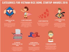 7 đại diện startup Việt dự giải thưởng khởi nghiệp Đông Nam Á