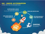 Chương trình “Tăng tốc khởi nghiệp iAngel” hỗ trợ doanh nghiệp khởi nghiệp