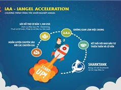 Chương trình “Tăng tốc khởi nghiệp iAngel” hỗ trợ doanh nghiệp khởi nghiệp