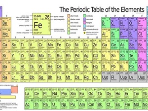 CHÍNH THỨC: Bổ sung 4 nguyên tố mới vào bảng tuần hoàn hóa học