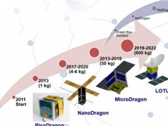 Việt Nam sẽ tự sản xuất vệ tinh và trở thành một trong những nước đứng đầu khu vực