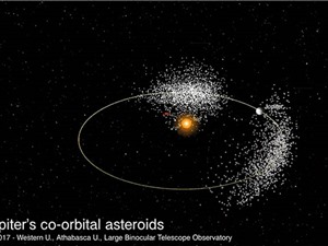 Tìm thấy tiểu hành tinh lạ có quỹ đạo ngược