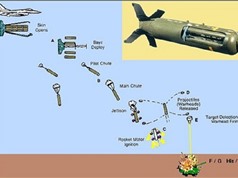 Sức công phá "khủng khiếp" của bom "siêu chùm" CBU-105