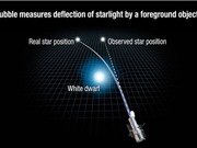 Lần đầu tiên giới khoa học xác định được khối lượng một ngôi sao