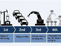 Những yếu tố cốt lõi của kỹ thuật số trong cuộc Cách mạng công nghiệp 4.0