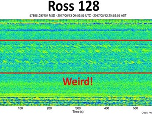 Sự thật về tín hiệu lạ từ sao lùn đỏ