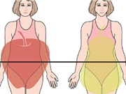 Chỉ số giữa chiều cao và cân nặng chưa chuẩn để đánh giá béo phì