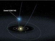 1 sao chổi lạ đang hướng về Hệ Mặt trời