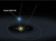 1 sao chổi lạ đang hướng về Hệ Mặt trời