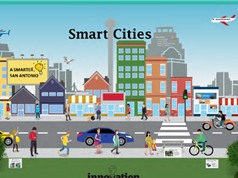Hội nghị quốc tế về smart city 2017 thu hút 550 đại biểu tham dự
