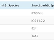 Bản vá Meltdown và Spectre khiến iOS chạy chậm đi