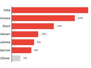 Phát hiện mã độc lấy cắp tài khoản Facebook nghi có nguồn gốc từ Việt Nam