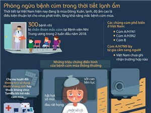 Phòng ngừa bệnh cúm trong thời tiết lạnh ẩm