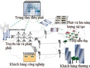 Ứng dụng lưới điện thông minh để phát triển các nguồn năng lượng tái tạo