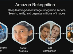 Amazon bị tố bán công nghệ nhận diện khuôn mặt theo thời gian thực cho cảnh sát