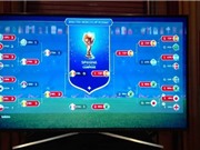 Dùng toán xác suất và 100.000 mô phỏng, máy tính tìm ra nhà vô địch World Cup