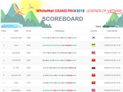 3 đội Việt Nam vào Chung kết WhiteHat Grand Prix 2018