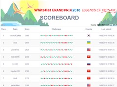 3 đội Việt Nam vào Chung kết WhiteHat Grand Prix 2018
