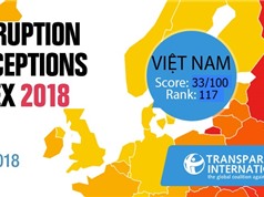 Thúc đẩy chính phủ mở để cải thiện môi trường kinh doanh ở Việt Nam