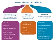 [Infographic] 16 kỹ năng cho việc học tập suốt đời để sẵn sàng cho thế kỷ 21