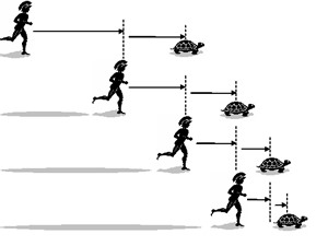 Đây là lời giải cho nghịch lý nổi tiếng của Zeno, về anh hùng Achilles chạy đua với con rùa