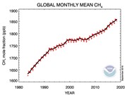 Nồng độ methane trong khí quyển tăng đột biến