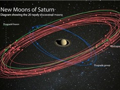 Phát hiện 20 mặt trăng mới của sao Thổ