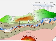 Bồn địa nhiệt vùng Tây Bắc: Tiềm năng còn bỏ ngỏ