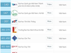 8 trường Việt Nam vào danh sách đại học hàng đầu châu Á