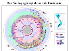 Xây dựng Bản đồ công nghệ ở Việt Nam: Những thách thức không dễ vượt qua