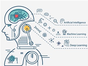 Quỹ VINIF: Ưu tiên tài trợ các nghiên cứu gắn với Big Data, AI, và Machine Learning
