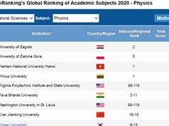 Ngành vật lý của ĐH Quốc gia Hà Nội top 401-500 bảng xếp hạng GRAS 2020