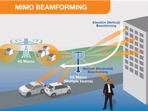 Phát triển nguyên mẫu công nghệ MIMO beamforming