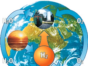Năng lượng Hydro trong xu hướng chuyển dịch năng lượng của thế giới