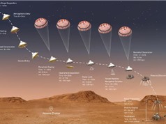 Một thập kỷ cho nhiệm vụ tới sao Hỏa