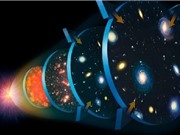 Tiết lộ các chi tiết mới về điều diễn ra trong phần triệu giây đầu Big Bang